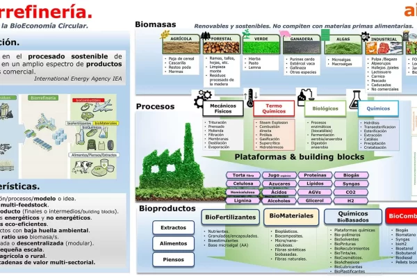 mapa-biorrefinerias mapa-biorrefinerias